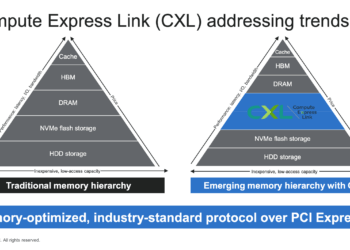 Marvell intros Structera CXL for Enhanced Memory Performance