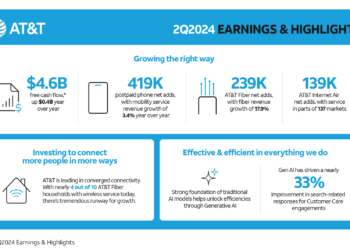 AT&T Q2 Results Highlight Fiber and 5G Growth