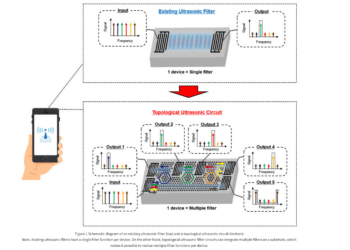 NTT and Okayama University show gigahertz ultrasonic circuit