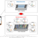 NTT and Okayama University show gigahertz ultrasonic circuit