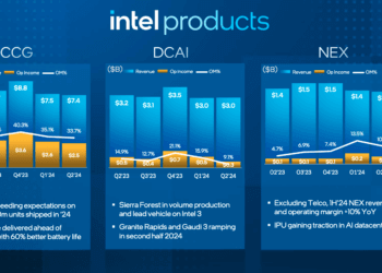 Disappointing Q2 Drives Intel to Cut Workforce by 15% and Restructure