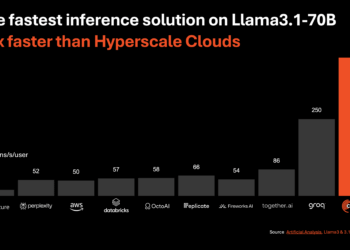 Cerebras Launches AI Inference Solution 20x Faster Than GPUs”