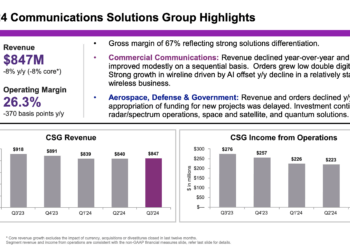 Keysight Reports Strong Q3, Looking toward Data Center Testing