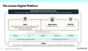 Lumen Highlights Fiber Boom for AI Connectivity, Q2 Financial Improvements