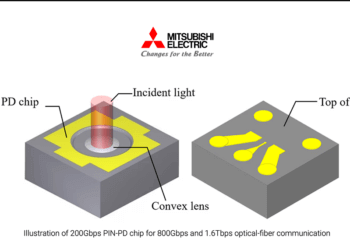 Mitsubishi Electric Samples 200Gbps PIN-PD Chip for 800 Gbps and 1.6Tbps