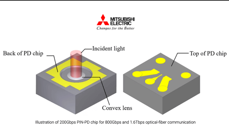 Mitsubishi Electric Samples 200Gbps PIN-PD Chip for 800 Gbps and 1.6Tbps