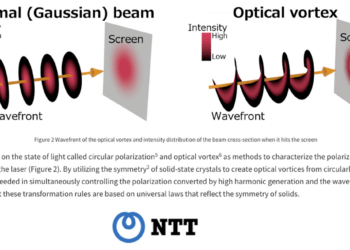 NTT Achieves Breakthrough in Controlling Light Using Solid-State Crystals
