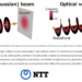 NTT Achieves Breakthrough in Controlling Light Using Solid-State Crystals