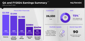 Nutanix Achieves 22% ARR Growth and Strong Cash Flow