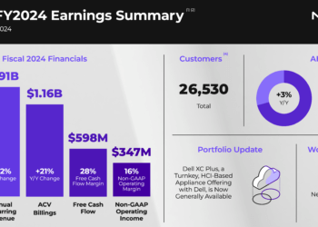 Nutanix Achieves 22% ARR Growth and Strong Cash Flow