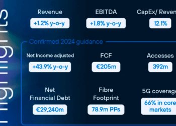 Telefónica Reports Steady Growth and Strong Financial Performance in H1 2024