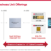 ECOC24: Broadcom Launches 200G/lane DSP  for 800G, 1.6T Interfaces