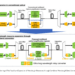 NTT Breaks 100 Tbps Barrier over 800 km Using U-Band Conversion