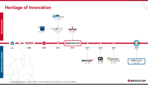 Broadcom Reports $13.1B in Q3 Revenue, Continued Growth in AI and VMware