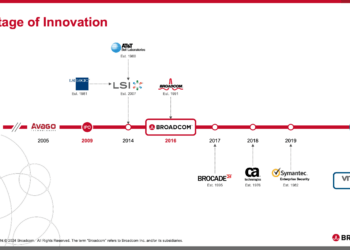 Broadcom Reports $13.1B in Q3 Revenue, Continued Growth in AI and VMware