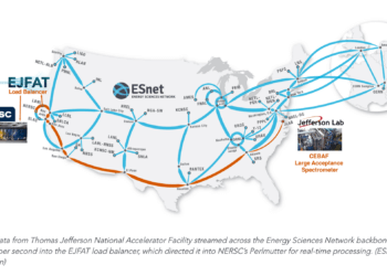 Jefferson Lab and ESnet Stream Physics Data Coast-to-Coast at 100 Gbps