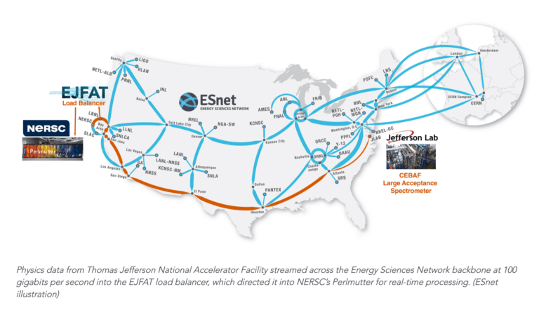 Jefferson Lab and ESnet Stream Physics Data Coast-to-Coast at 100 Gbps