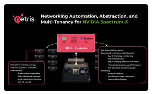 Netris Adds Automation for NVIDIA Spectrum-X AI Networks