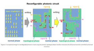 NTT and Tokyo Tech Demo Photonic Phase Transition, Possible Use in Photonic Circuits