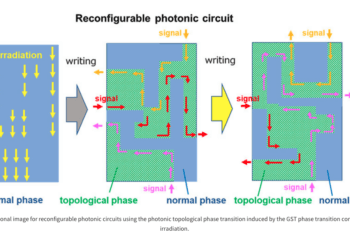 NTT and Tokyo Tech Demo Photonic Phase Transition, Possible Use in Photonic Circuits