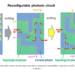 NTT and Tokyo Tech Demo Photonic Phase Transition, Possible Use in Photonic Circuits