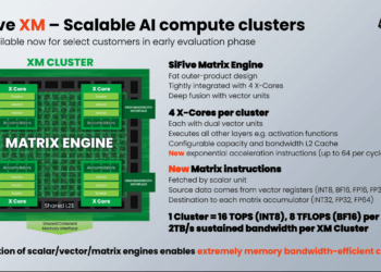 SiFive XM Targets RISC-V Scalable AI compute clusters