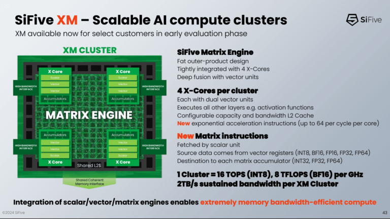 SiFive XM Targets RISC-V Scalable AI compute clusters