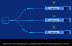 ECOC24: TeraSignal’s TSLink Eliminates DSPs in Optical Modules 