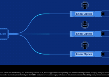 ECOC24: TeraSignal’s TSLink Eliminates DSPs in Optical Modules 