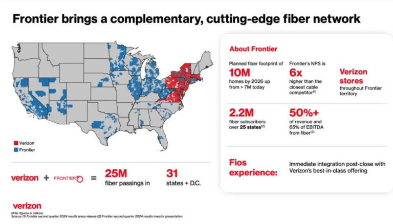 FCC clears Verizon’s $20B merger with Frontier
