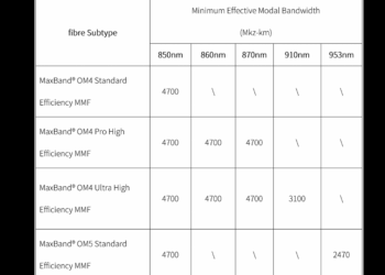 ECOC24: YOFC’s Latest Fiber for 1.6Tbps Data Centers