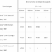 ECOC24: YOFC’s Latest Fiber for 1.6Tbps Data Centers