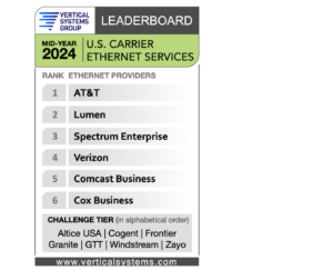 Vertical Systems: Mid-2024 U.S. Carrier Ethernet LEADERBOARD