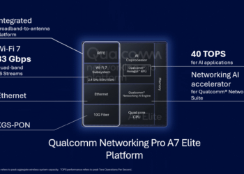 Qualcomm Delivers Wi-Fi 7 + AI with 33 Gbps Peak Capacity