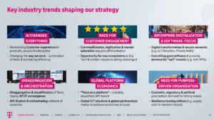 Deutsche Telekom Targets Growth with AI and Fiber Expansion by 2027