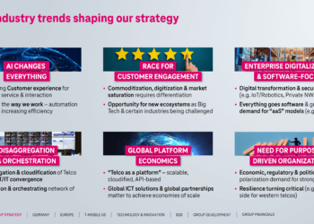 Deutsche Telekom Targets Growth with AI and Fiber Expansion by 2027