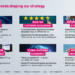 Deutsche Telekom Targets Growth with AI and Fiber Expansion by 2027