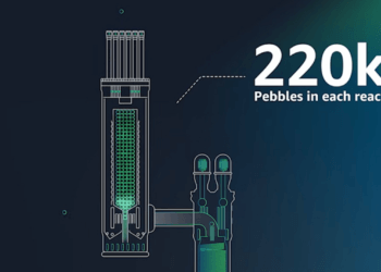 AWS Backs Small Modular Reactor Projects