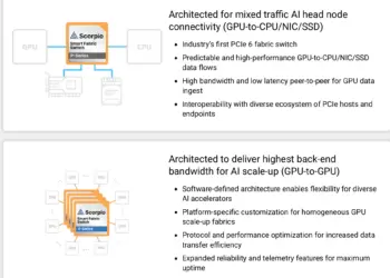 Astera Labs Unveils PCIe 6 Scorpio Switches for Cloud-Scale AI Platforms