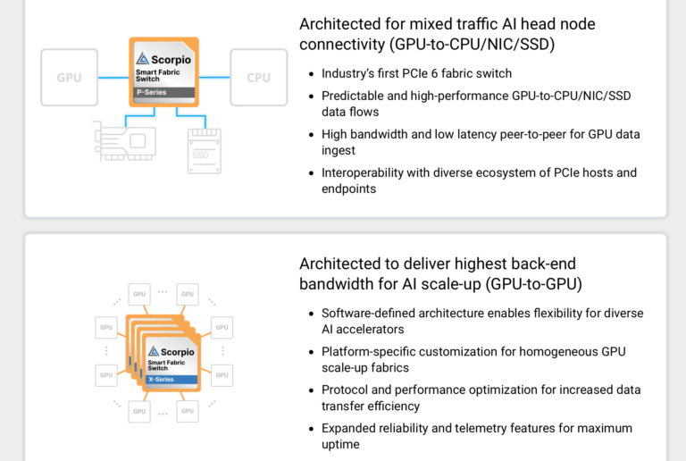 Astera Labs Unveils PCIe 6 Scorpio Switches for Cloud-Scale AI Platforms