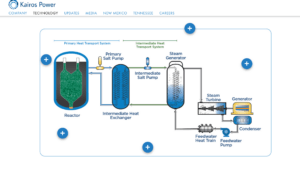 Google Taps Kairos Power to Develop Advanced Nuclear Reactors