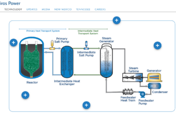 Google Taps Kairos Power to Develop Advanced Nuclear Reactors