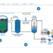 Google Taps Kairos Power to Develop Advanced Nuclear Reactors