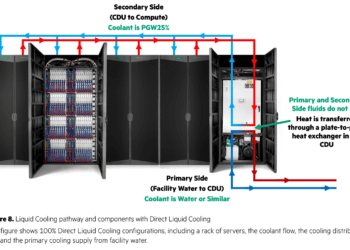 HPE Launches Fanless Liquid Cooling System