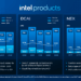 Intel Beats Q3 Revenue Expectations, Posts Restructuring Charges
