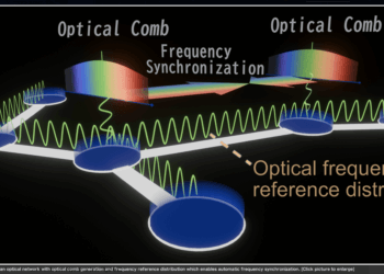 Japan’s NICT Demos 336 Tbps Optical System with Single Light Source