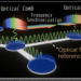 Japan’s NICT Demos 336 Tbps Optical System with Single Light Source