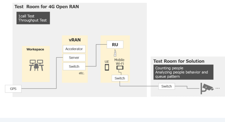 OREX SAI Launches 4G Open RAN Demo in Cambodia