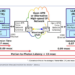 Sumitomo Electric Intros Low-Latency Media Converter Based on XR Optics
