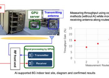 NTT DOCOMO and Partners Demonstrate AI-Powered 6G Indoor Test